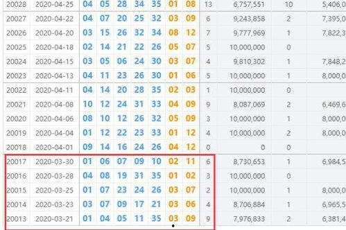 体彩12期开奖结果,惊喜连连，大奖花落谁家？