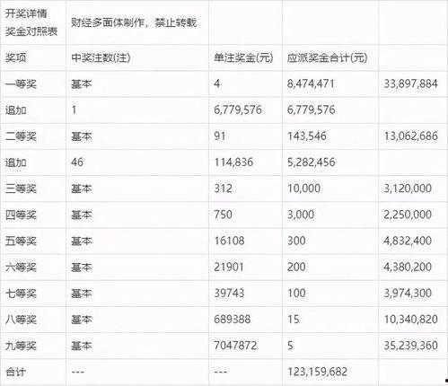 体彩12期开奖结果,惊喜连连，大奖花落谁家？