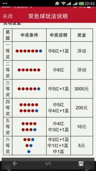 双色球又出了个幸运号码,好运降临，惊喜连连！