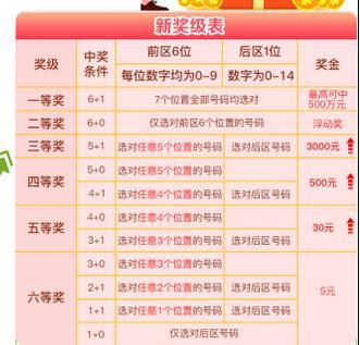 体彩7星彩大乐透开奖,幸运号码引领狂欢盛宴