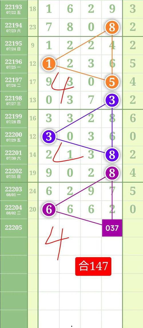 体彩走势图排列3安,排列3安生成趋势解析