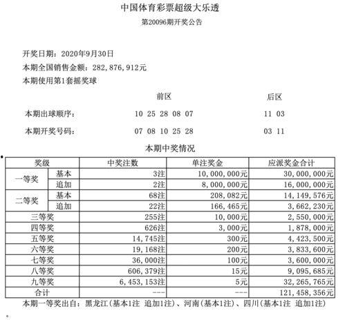 68期大乐透开奖结果,幸运号码揭晓，大奖花落谁家？