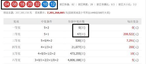 查93期大乐透开奖结果,幸运号码大放异彩！”