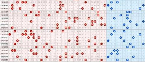 我要看汽车大乐透走势图,趋势分析助你精准投注