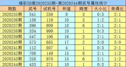 3d开遗漏,探寻数字背后的规律与奥秘