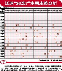 江西36选7走势图,趋势分析及预测