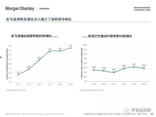 幸运农场走势图 重庆彩,幸运农场与重庆彩走势图深度解析